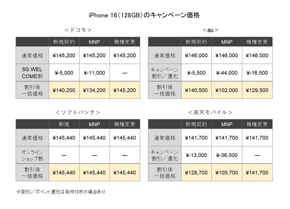 iPhone 16