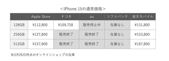 iPhone 15