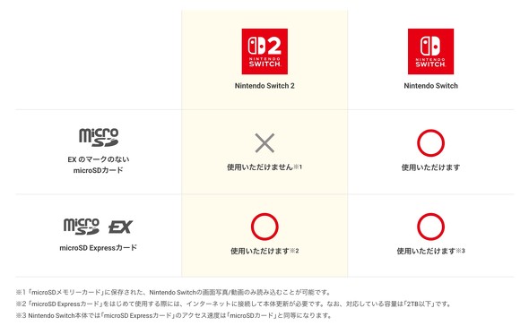 Express microSD Switch