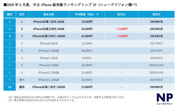 iPhone