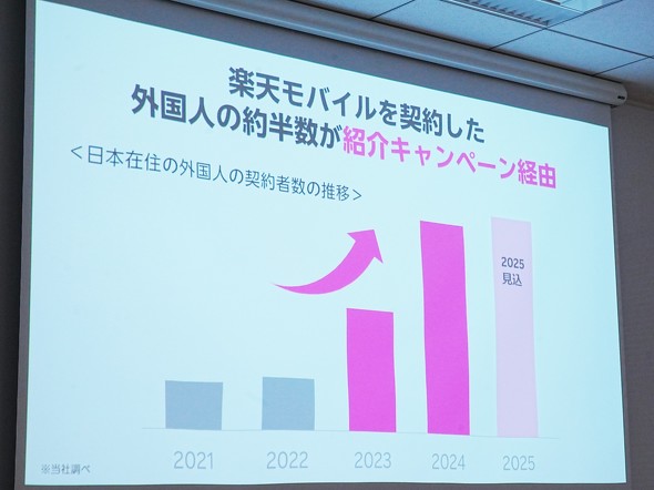 RakutenMobile yVoC CO