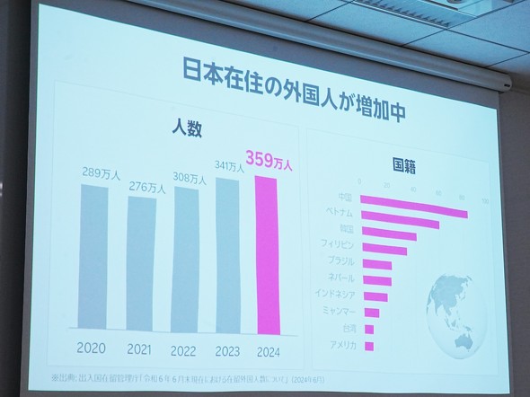 RakutenMobile yVoC CO