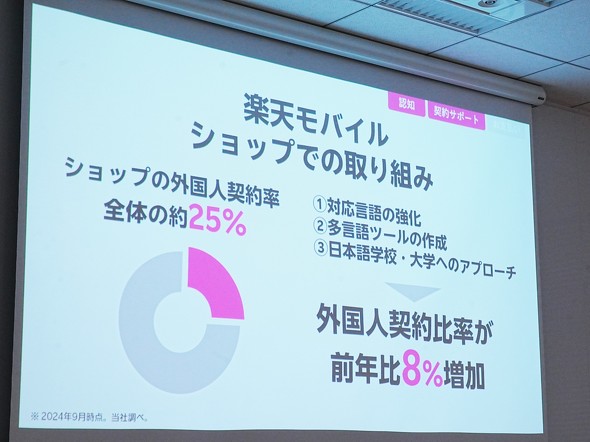 RakutenMobile yVoC CO