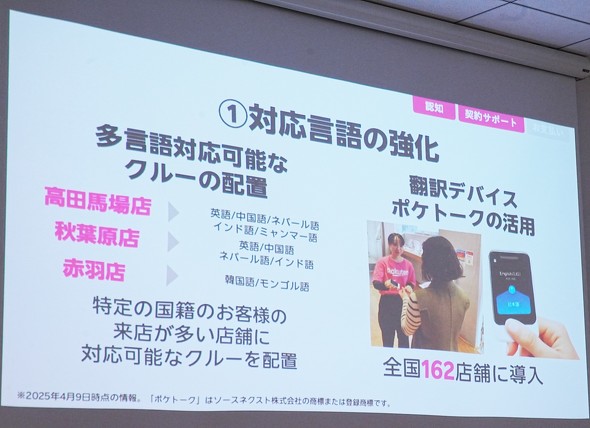 RakutenMobile yVoC CO