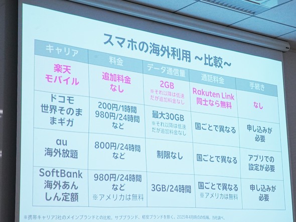 RakutenMobile yVoC CO