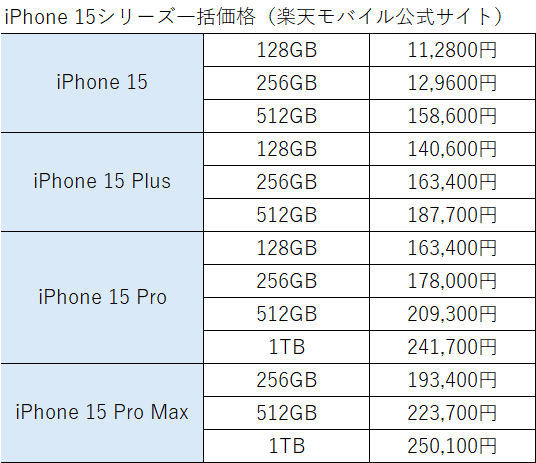 iPhone