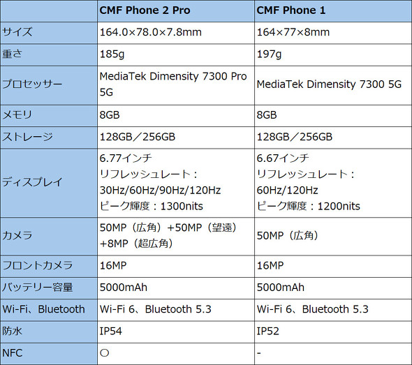 CMF Phone 2 Pro