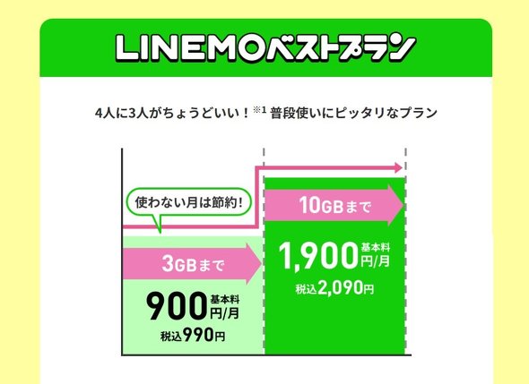 LINEMO