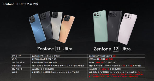 Zenfone 12 Ultra