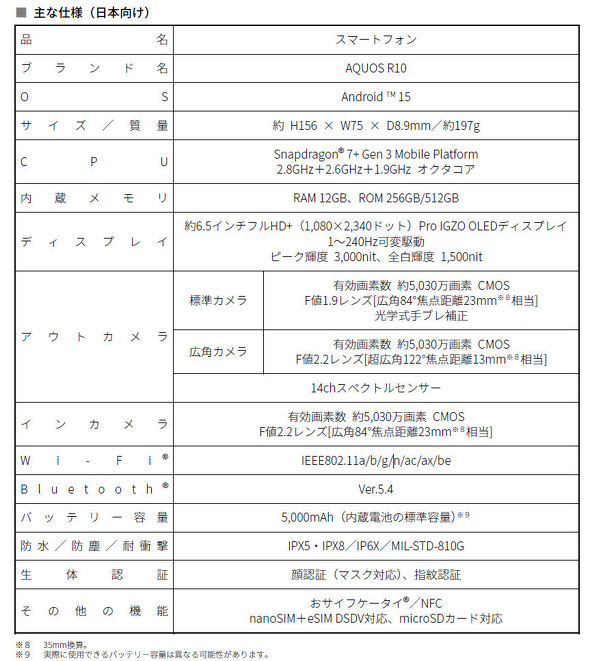 AQUOS R10