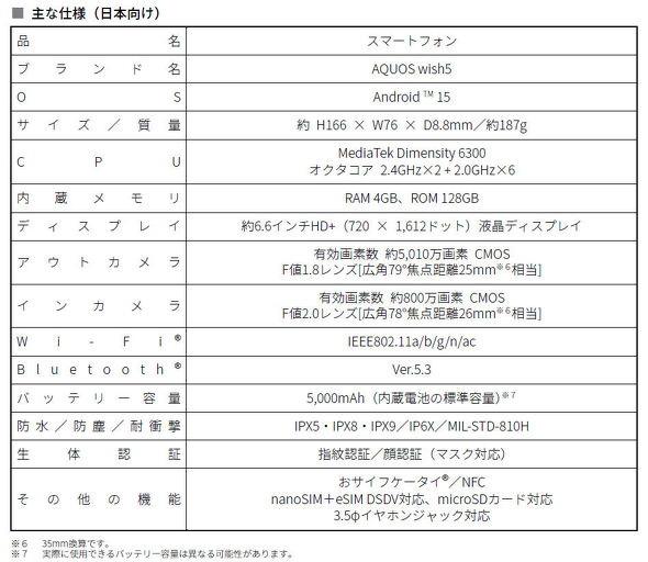 AQUOS wish5