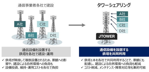 JTOWER