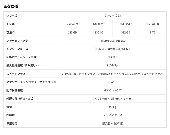 Nextorage microSDExpress