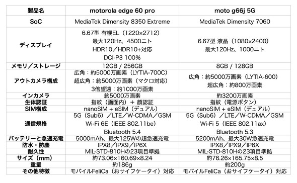motorola Gg[ ~bhW edge60pro