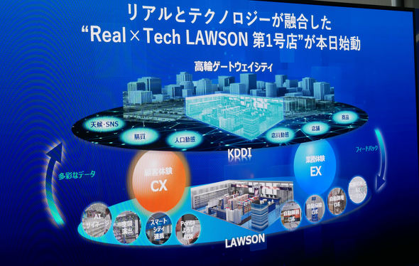Real~Tech LAWSON