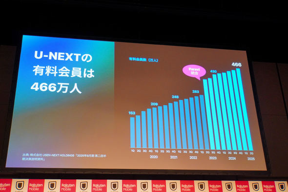 RakutenŋU-NEXT