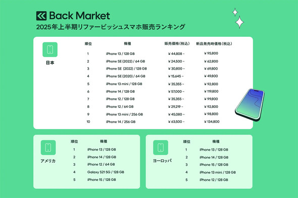 Back Market