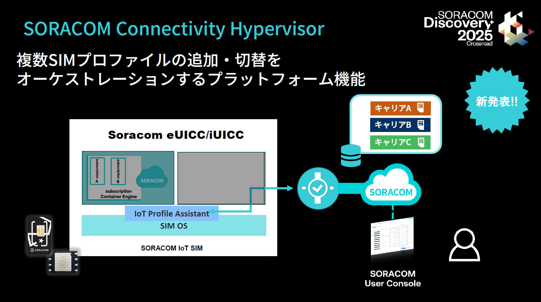 ソラコム、1枚のSIMで複数回線を切り替えられる「SORACOM Connectivity