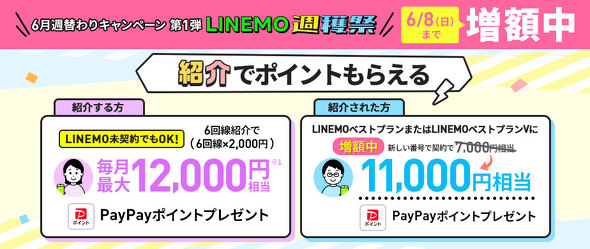 LINEMOLy[