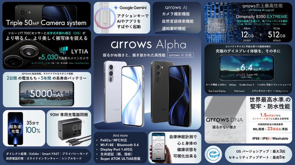 arrows Alpha
