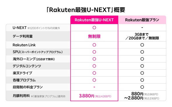yVoC Rakuten UNEXT Vv