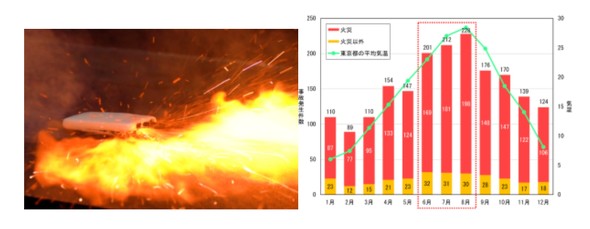 MobileBattery oCobe[