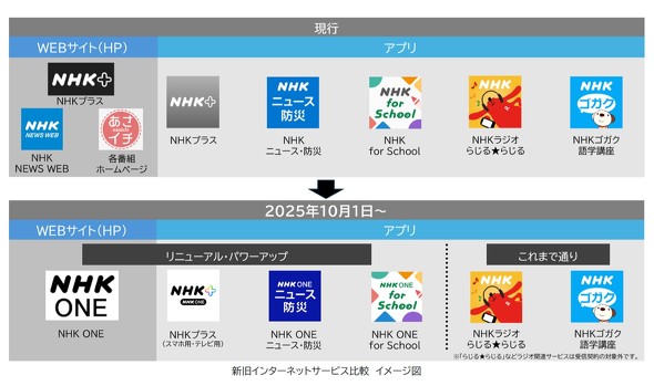 NHKONE lbgzM er ҂̃er