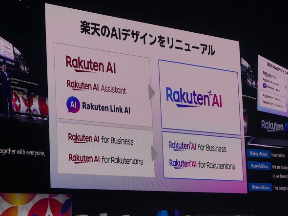 Rakuten AI Optimism
