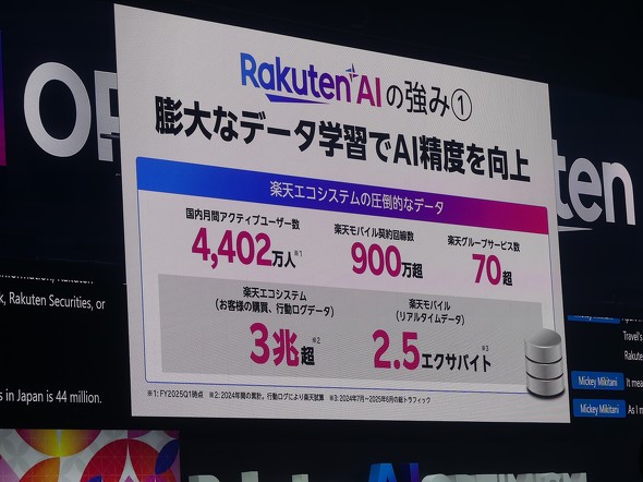 Rakuten AI Optimism