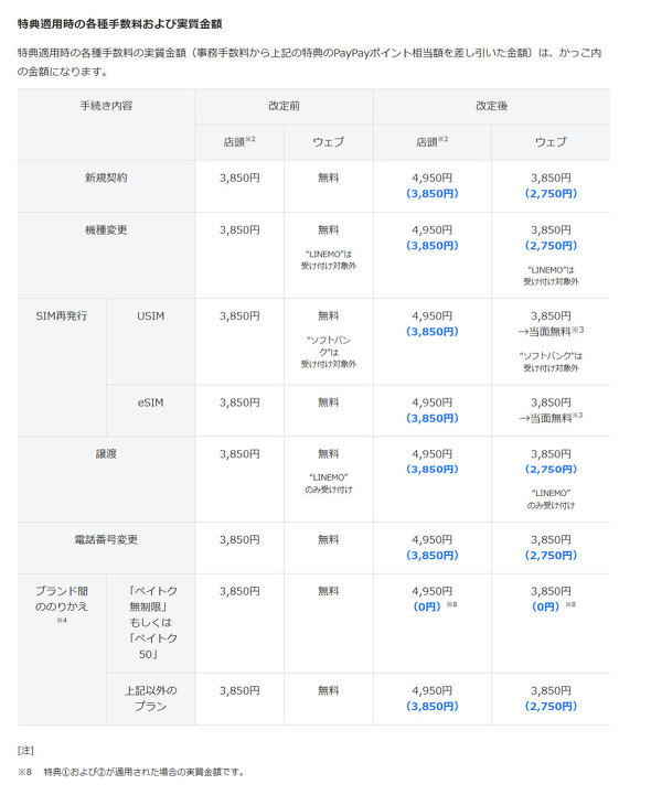 \tgoN SoftBank Z 萔