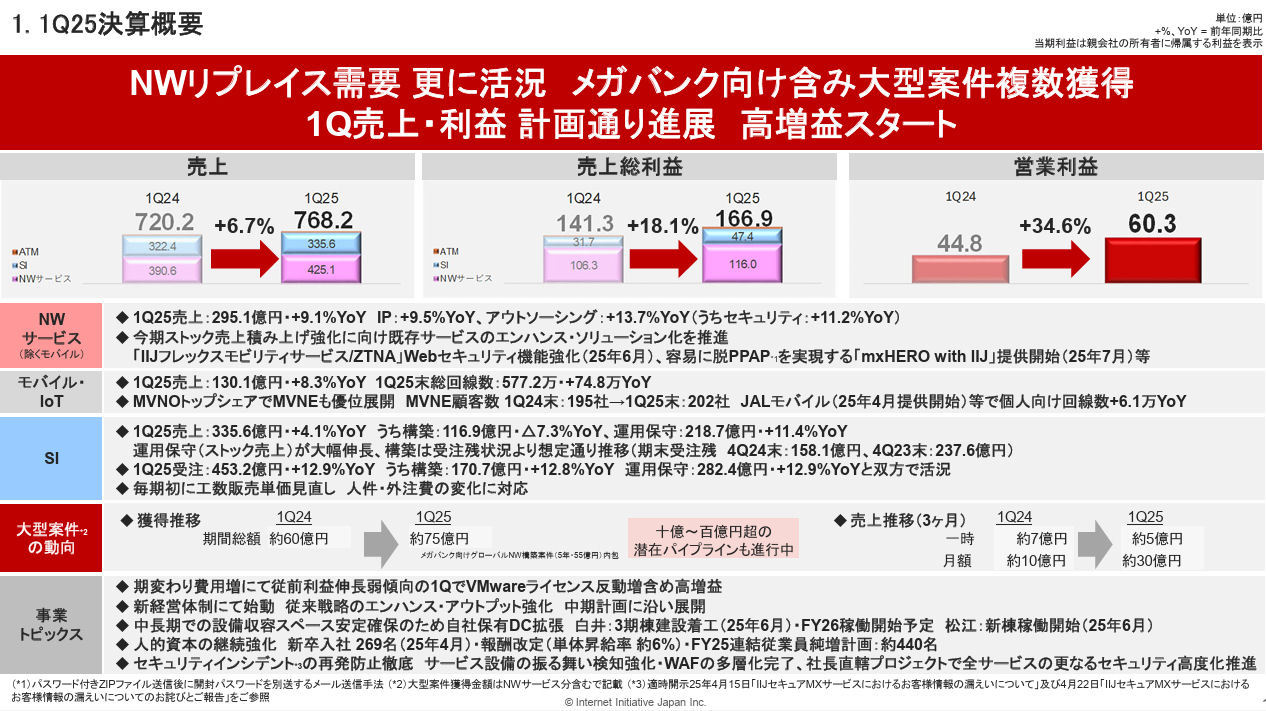 さともも＠ 650000万円×2回　合計 1300000万円 楽天モバイルが950万契約、年内1000万回線目指す - ケータイ Watch