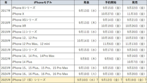 iPhone