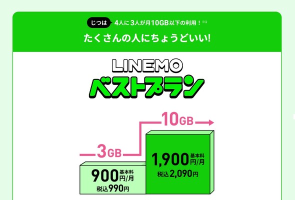 LINEMO