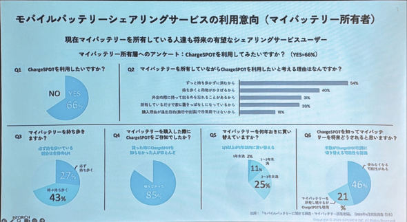 ChargeSPOT ] t}TCg J