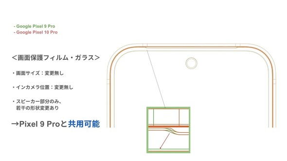 Google Pixel ANZT[ X}z P[X tB