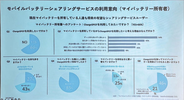 Mercari J ChargeSPOT