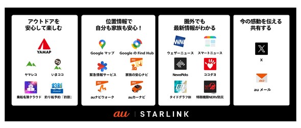 KDDI auStarlinkDirect X}z q ڒʐM