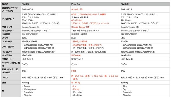 Pixel9a Y!mobile \tgoN Google X}z