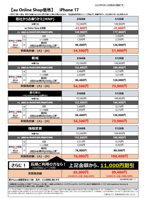 Apple - 複数台割引3万円‼️ Apple初売りに隠された請求明細の3つのカラクリ【二重請求の可能