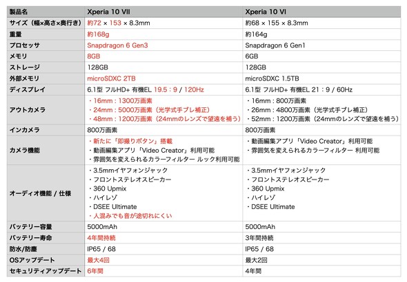 \j[ Xperia10VII ~bhWf