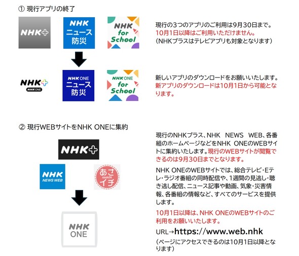 NHK NHKONE lbgzM er g̍  M