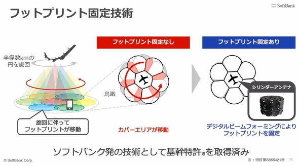 \tgoN SoftBank HAPS w ʐM@