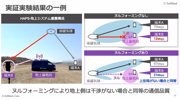 \tgoN SoftBank HAPS w ʐM@