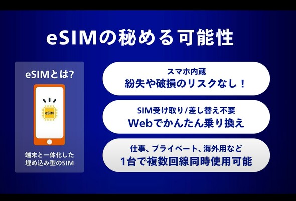 KDDI iPhone iPhone17 iPhoneAir eSIM