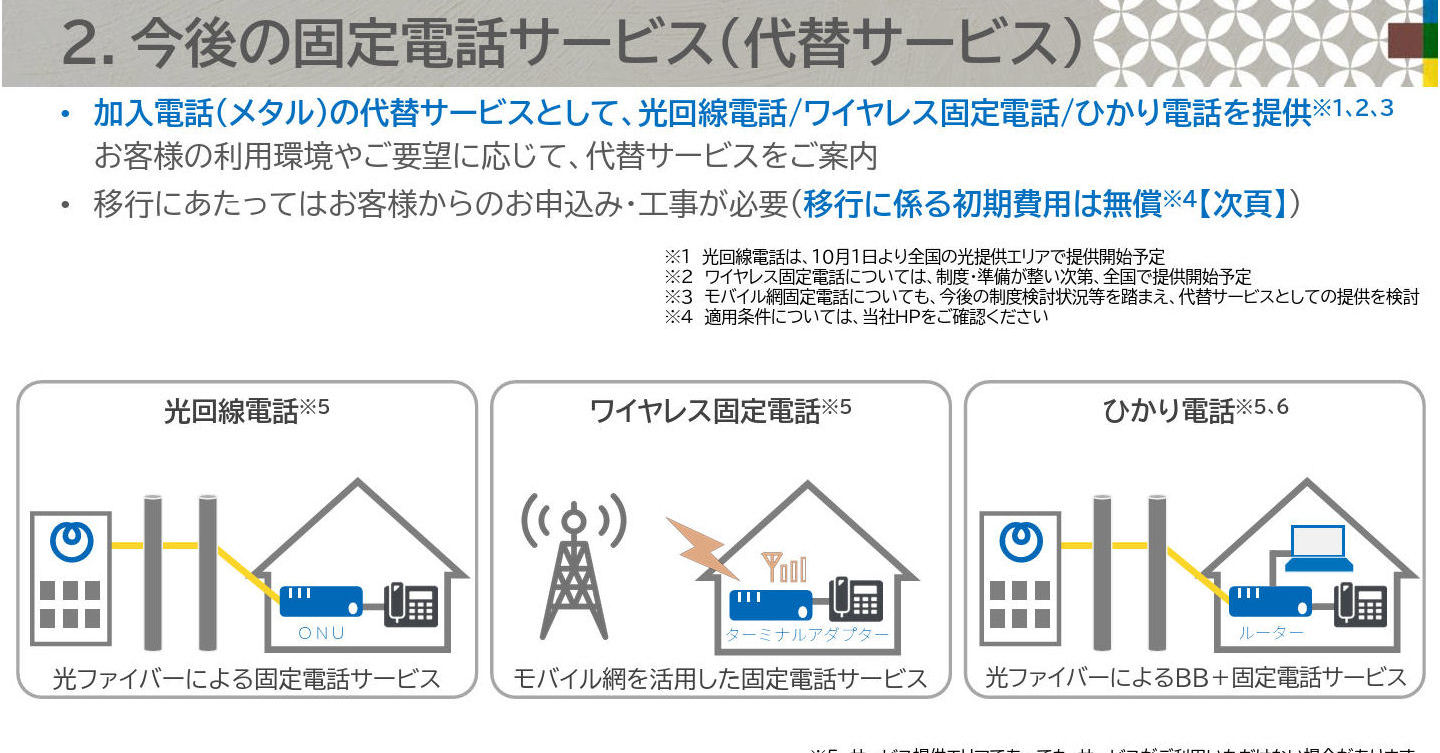 今週末まで　NTT  電話回線の権利 NTTから電話回線休止のお知らせ葉書が届いた - Sakura scope