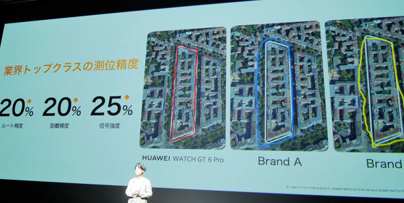 HUAWEI WATCH GT 6 Pro