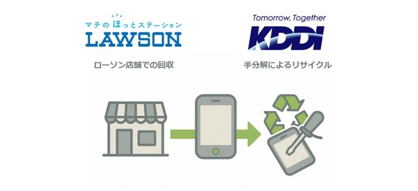 KDDI [\ oCobe[