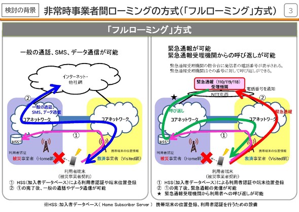 4キャリア災害対策