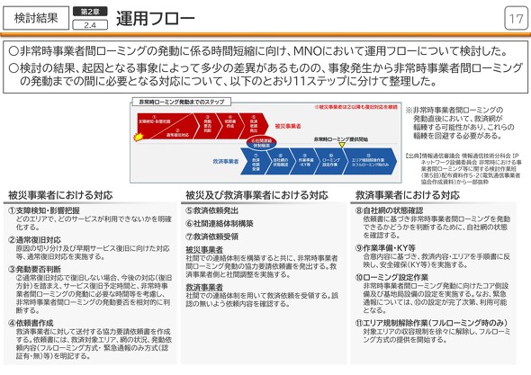 4キャリア災害対策