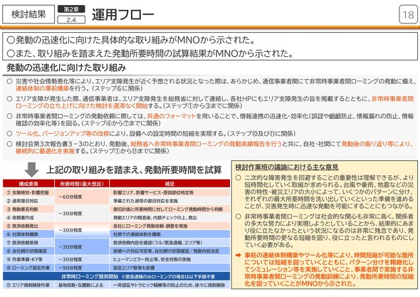 4キャリア災害対策